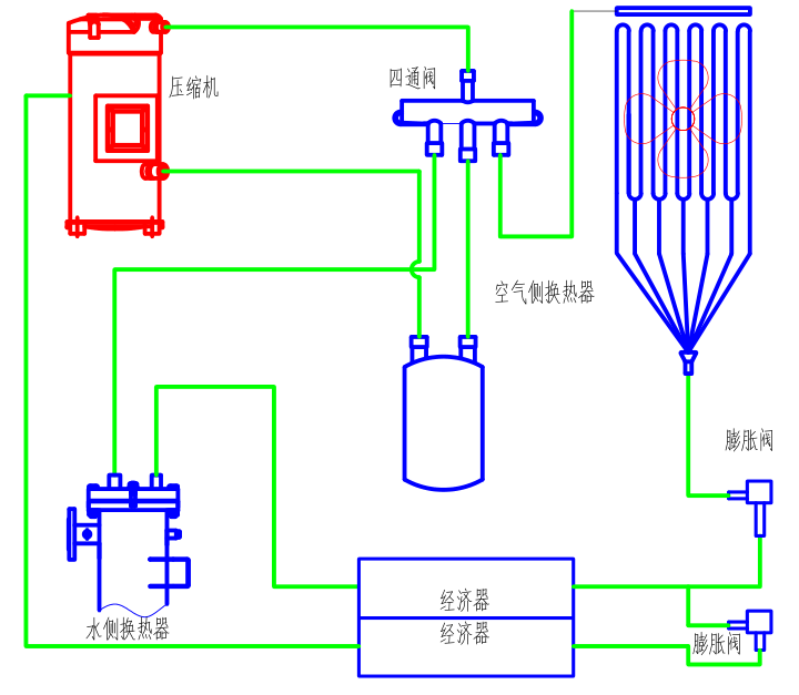 640?wx_fmt=png 图片