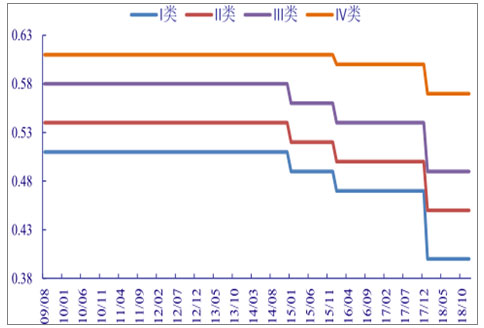 首页- 尊龙集团中国官网入口