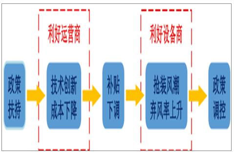 首页- 尊龙集团中国官网入口