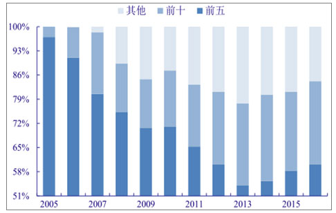 首页- 尊龙集团中国官网入口