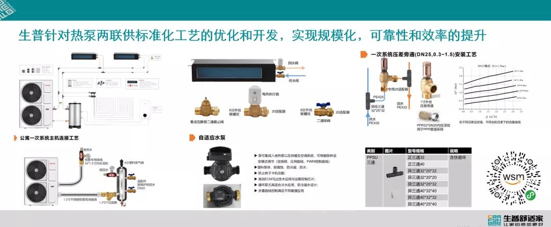 “南技北调”，加快北方两联供零售装置工艺转向“精密化”▏热泵观察